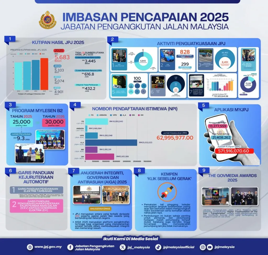 IMBASAN PENCAPAIAN 2025