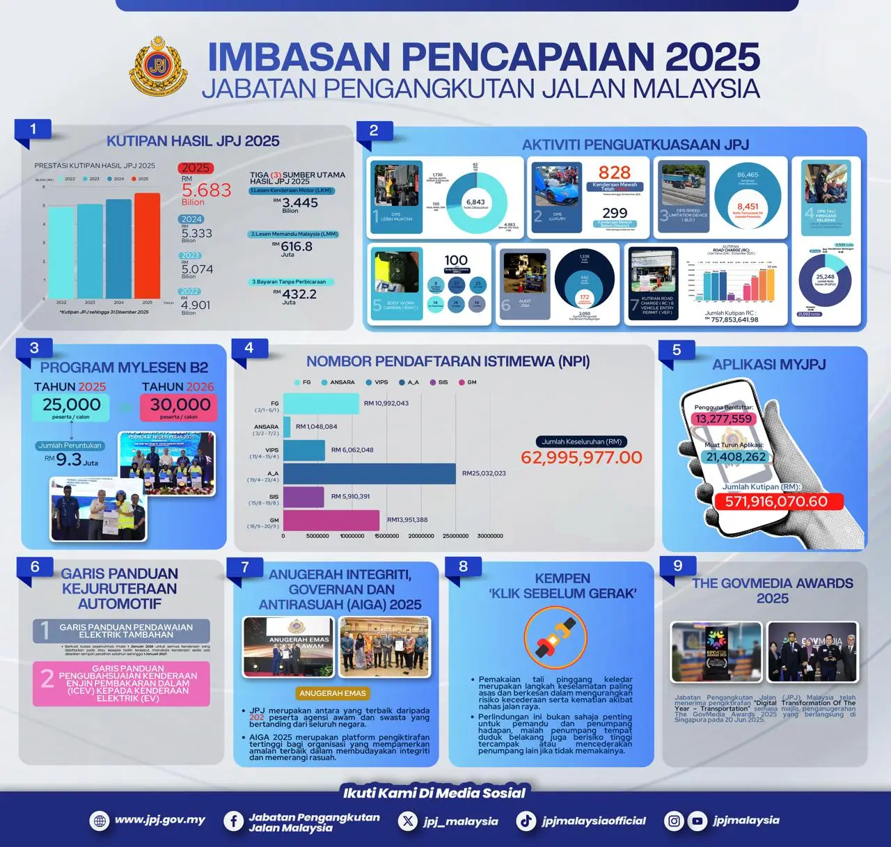 IMBASAN PENCAPAIAN 2025